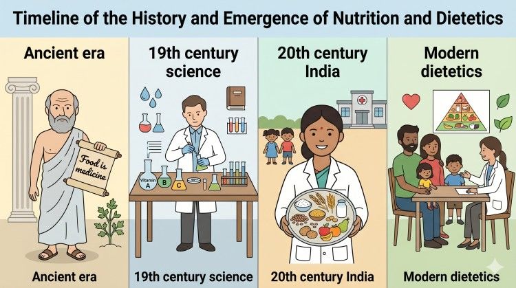 From Ancient Wisdom to Modern Science: How Dietetics Transformed
